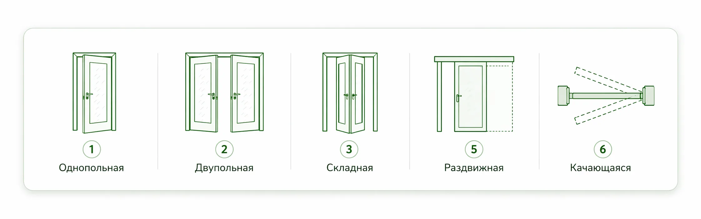 Варианты открывания: пенал, роторная, откатная