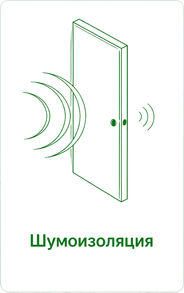 Шумоизоляция